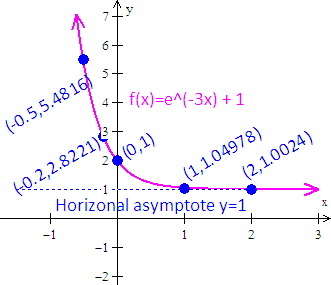 graph the equation x=y^2