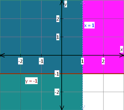 graph the inequalities  x-y<=8 and y<3x