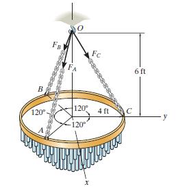 engineering mechanics statics homework help