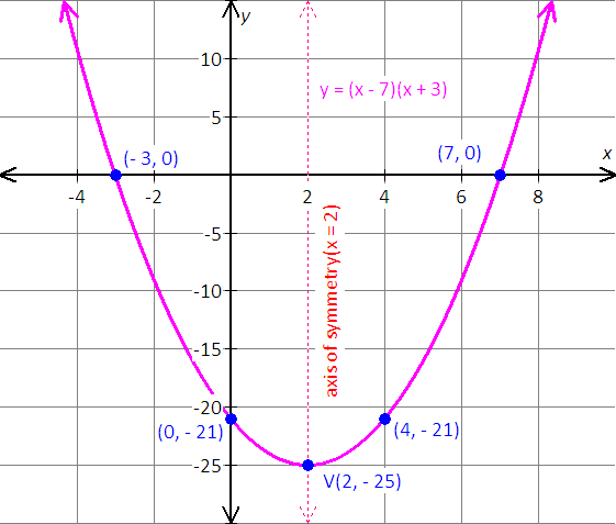 graph the equation x=y^2