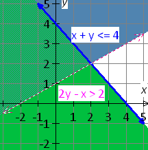 graph_of_the_equation_7
