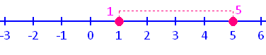 graph_of_the_line_equation.gif