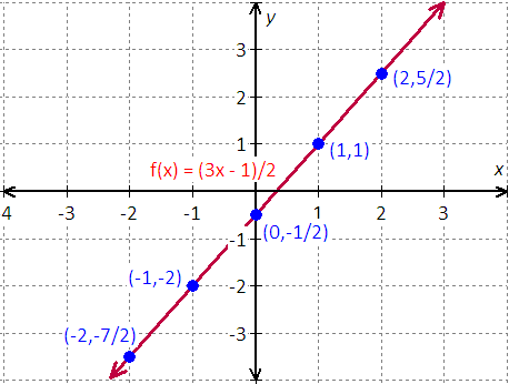 graph the equation x=y^2