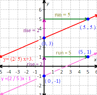 graph for the equation - x - 2y = 8