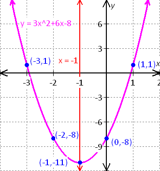 graph the equation x=y^2