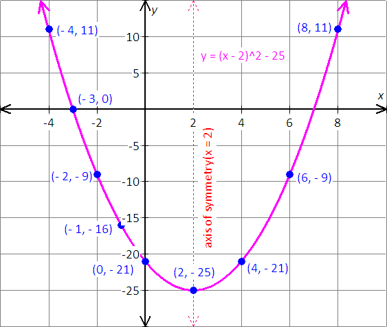 graph the equation x=y^2