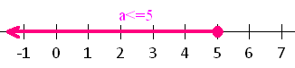 graph_of_the_equation_of_th_line_equation10