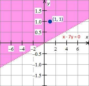 Linear inequality graph y<=-2x-4