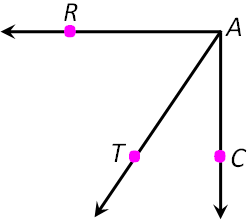 question diagram