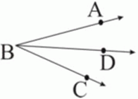 Graph of the ABCD