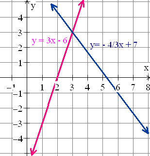 system of equations