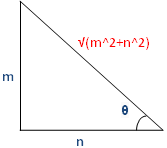 tanθ=m/n