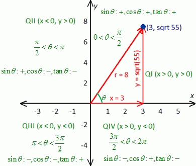 graph cos(x) = - 3/4