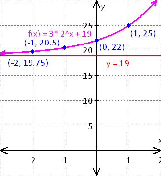 graph the equation x=y^2