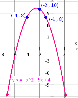 graph_of_the_equation_y=-x^2-5x+4