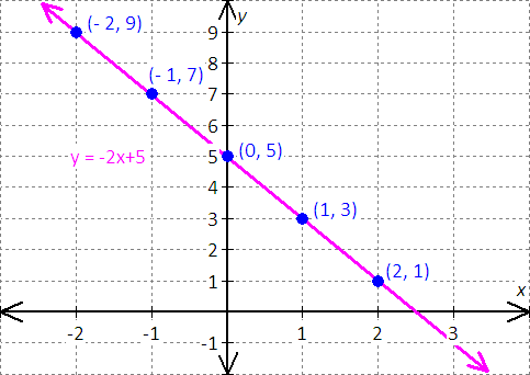 graph the equation x=y^2