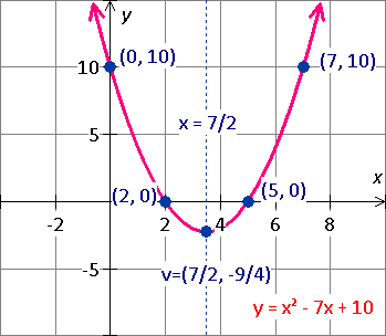 The graph of function f(x)=x^2+6x-6