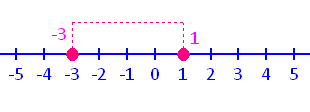graph_of_the_line_equation3