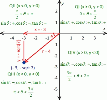 graph cos(x) = - 3/4