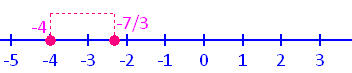 graph_of_the_line_equation9