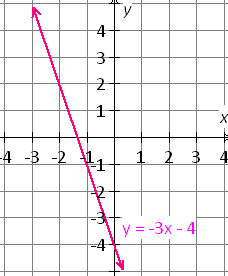 graph_of_the_line_equation8.gif
