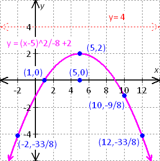 graph the equation x=y^2