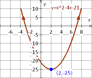 Graph Y X 7 X 3 Mathskey Com