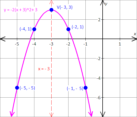 graph the equation x=y^2