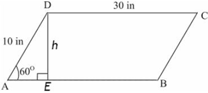 Graph of the perimeter and area