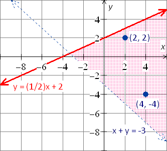 graph the inequalities y>=-2 and 2x+3y>-6