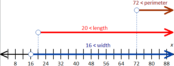 grph the inequality p>72