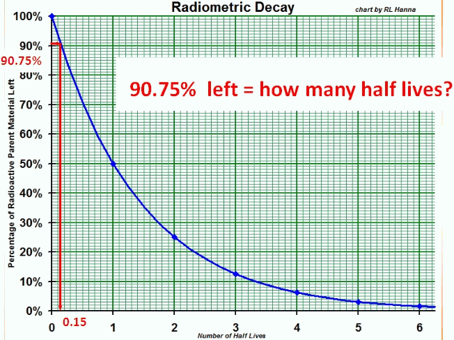 graph the potassium-40