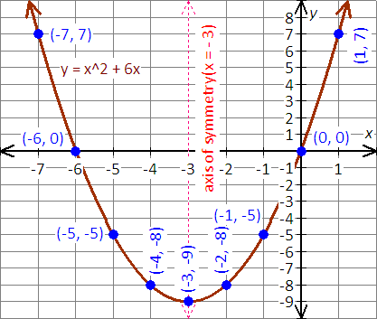 graph the equation x=y^2