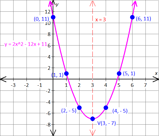 graph the equation x=y^2