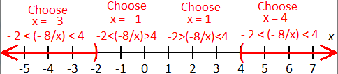 graph the function -2<-8/x<4