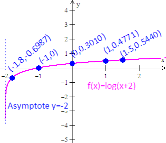 graph the equation x=y^2