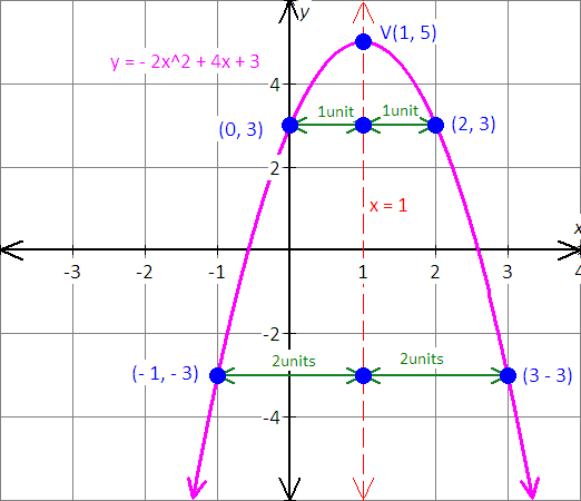 The graph of function f(x)=x^2+6x-6