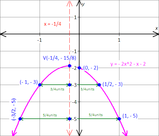 The graph of function f(x)=x^2+6x-6