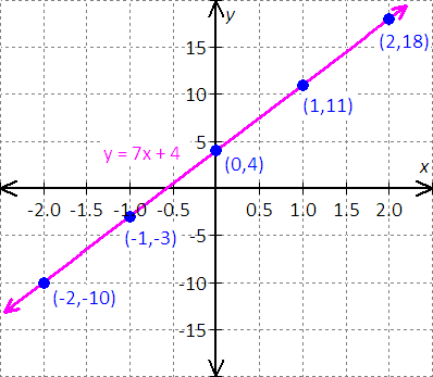 graph the equation x=y^2