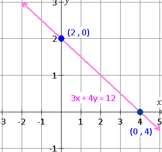 graph_of_the