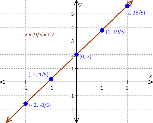 graph the equation x=y^2