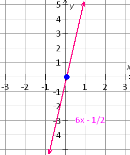 graph_of_the_line_equation5.gif