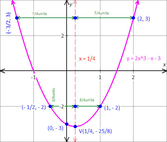 The graph of function f(x)=x^2+6x-6