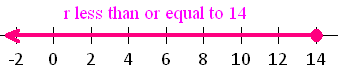 graph_of_the_equation_of_th_line_equation12