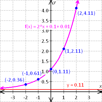 graph the equation x=y^2