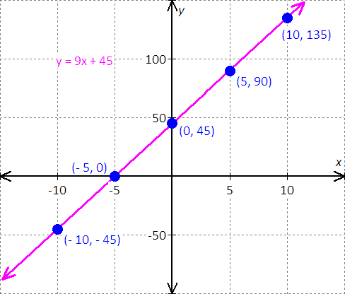 graph the equation x=y^2