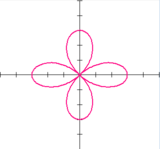 graph for polar equation is r=3 cos 2 theta