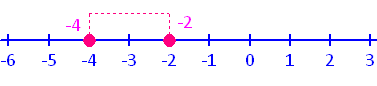 graph_of_the_line_equation2.gif