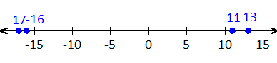 integres in a number line -16,13,11,-17