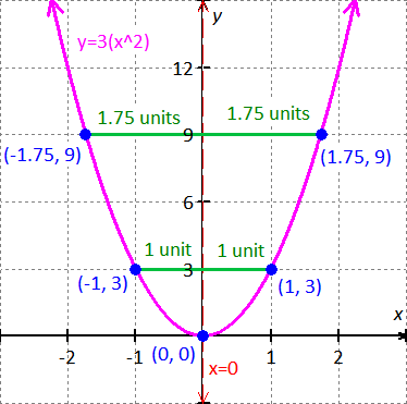The graph of function f(x)=-3x^2+6x+3